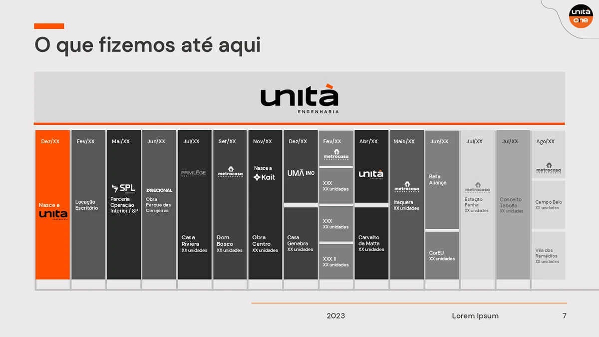Unità, apresentação · slides (projeto pessoal), imagem 9 de 71