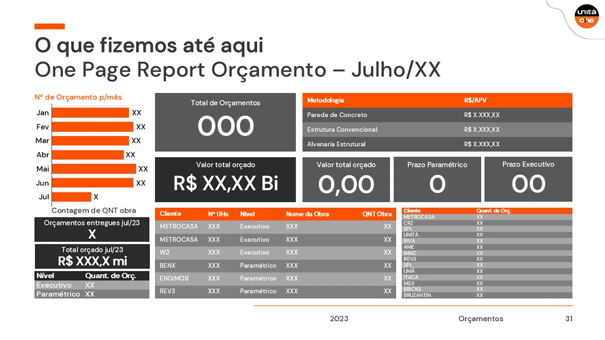 Unità, apresentação · slides (projeto pessoal), imagem 33 de 71