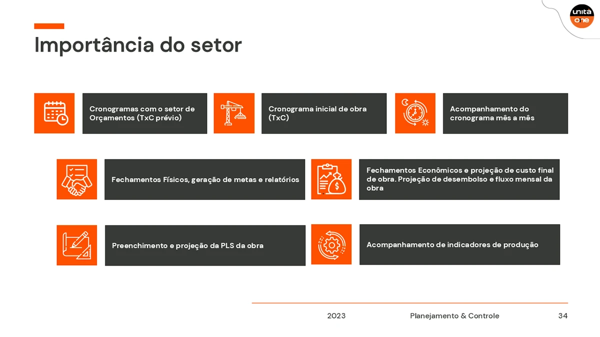 Unità, apresentação · slides (projeto pessoal), imagem 36 de 71
